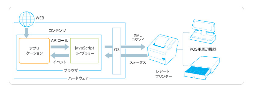 ePOS SDK for JavaScript 画像