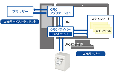 EPSON OFSC Driver