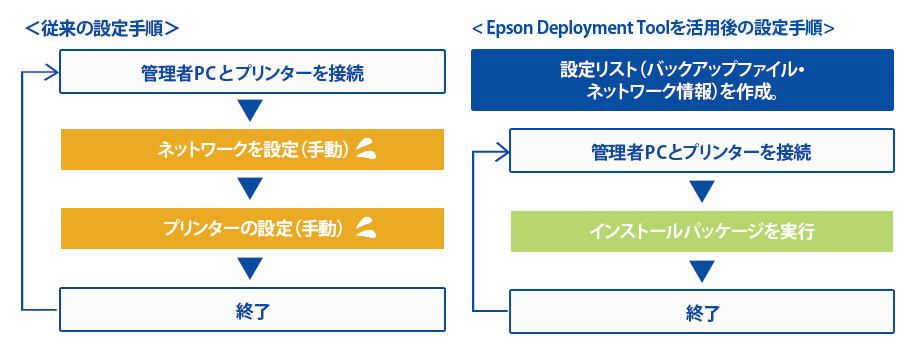 プリンター導入支援ツール(Epson Deployment Tool