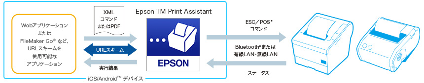 Epson TM Print Assistant 画像