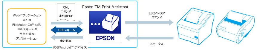 Epson TM Print Assistant 画像